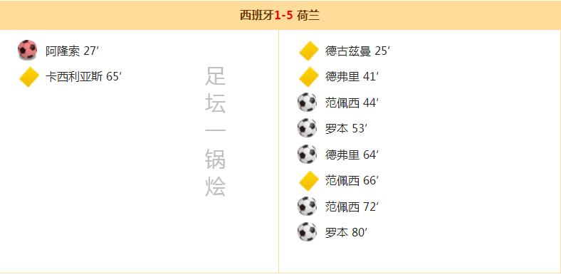 14年世界杯荷兰复仇西班牙,世界杯经典战役荷兰乌拉圭