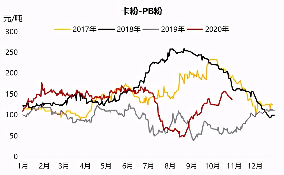 铁矿石偏强运行短期维持坚挺态势,铁矿石下跌逻辑