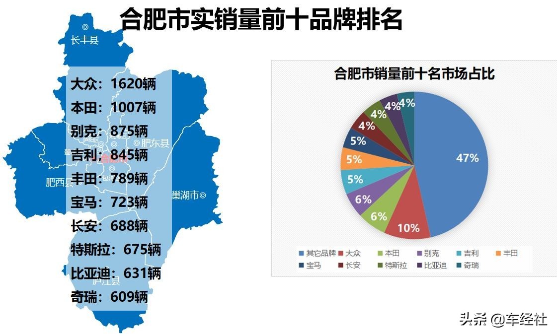 数说车市十月,数说2018年中国汽车行业