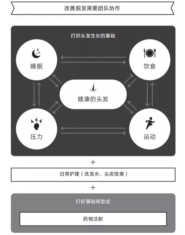 脱发不要错过任何生发产品,脱发生发小知识