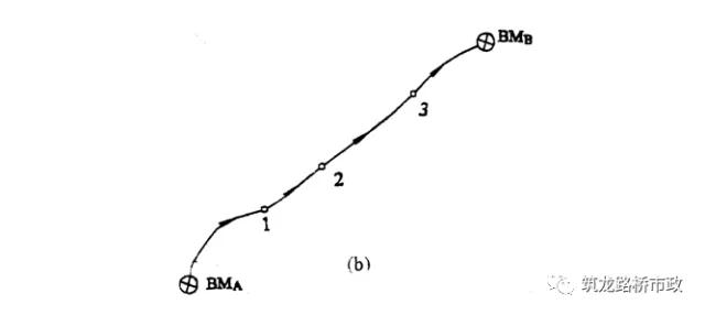 水准导线往返测量实际操作,闭合导线水准测量方法