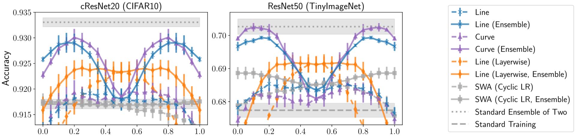 2023icml论文结果,icml2022计划
