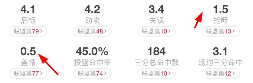 拉文新赛季为什么表现低迷,拉文2019-20赛季高光合集