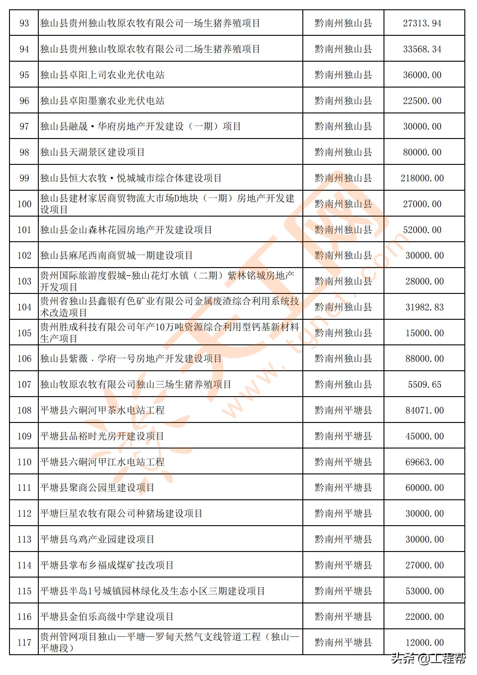 国家34万亿投资清单贵州项目,贵州发布200个民间投资项目
