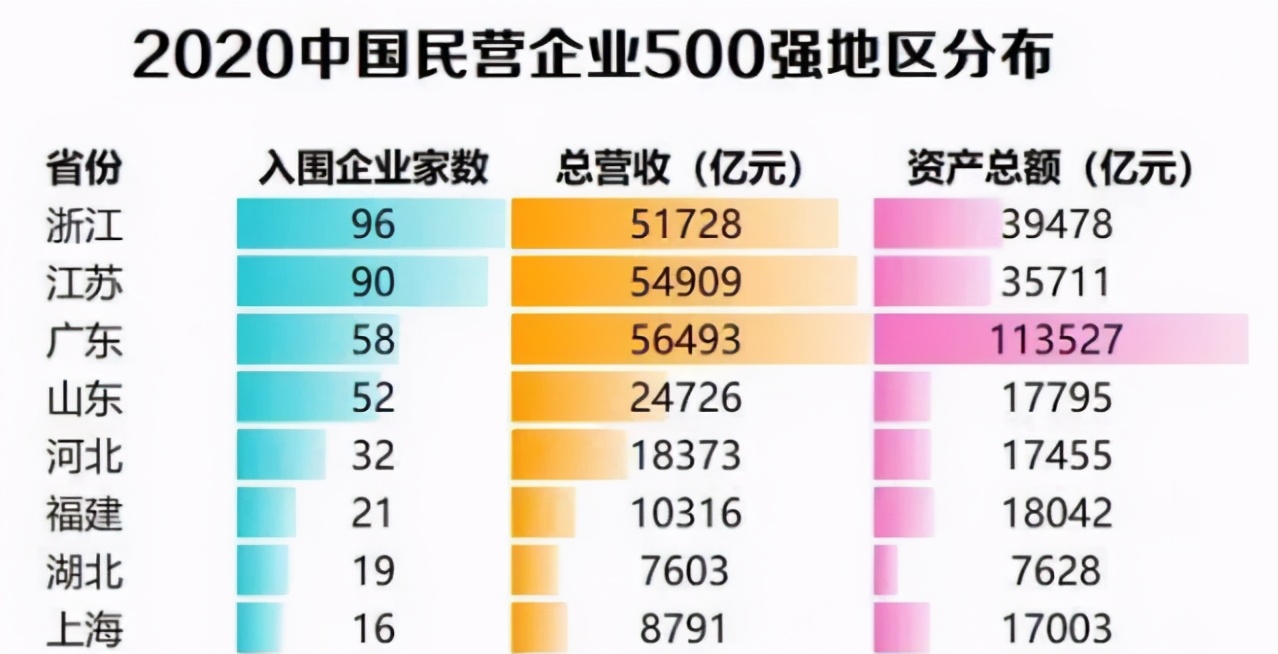 2021山东民营企业100强滨州版,中国民营企业500强山东各市名单