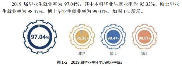 哈尔滨工业大学:学科评估、就业质量情况