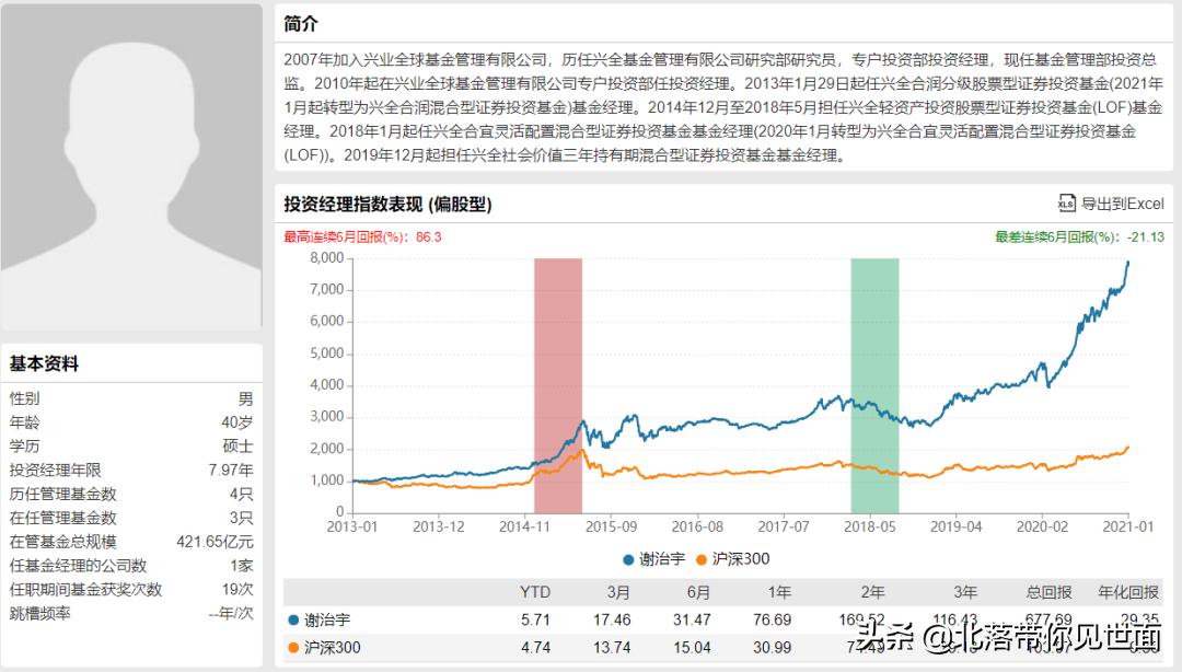 我的朋友仓老师的“最佳十一人”