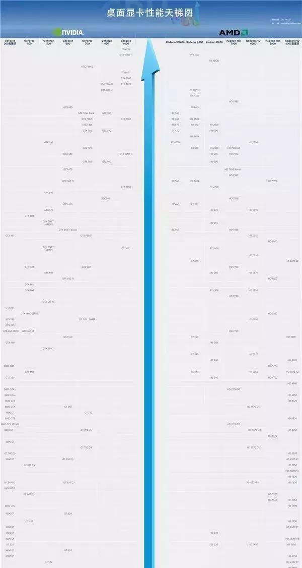 显卡如何避坑,显卡防偷怎么设置