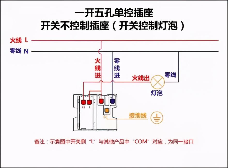 国际电工16a开关插座接线,电工接线开关插座视频