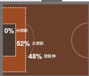 「深度」洗怨！阿森纳的防线就是一面“凸透镜”，坑惨了门神莱诺