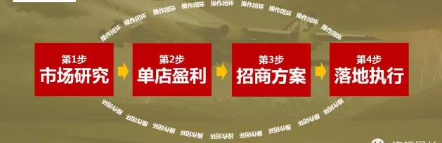 连锁企业如何设计好的招商方案,连锁企业招商会怎么做