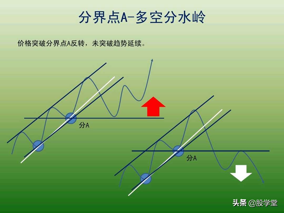 中国股市最新交易法,趋势交易法全套图解