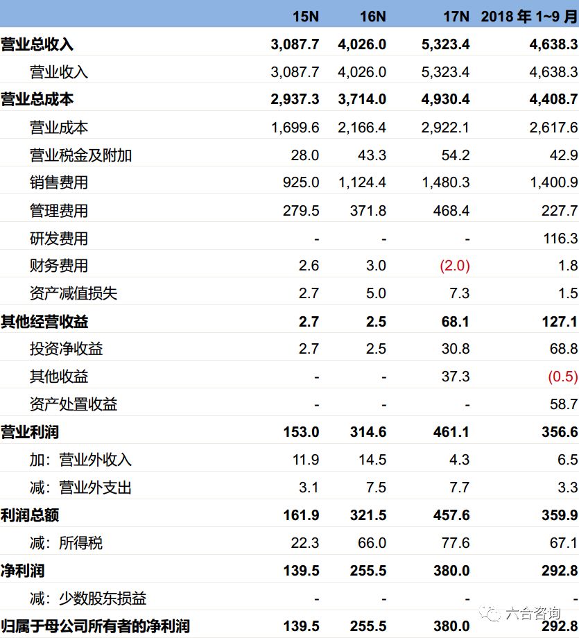 尚品宅配官方旗舰店全屋家具,尚品宅配全屋定制北京699