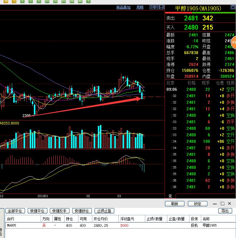 期货交易日内投机常用技巧与实战,期货投机持仓