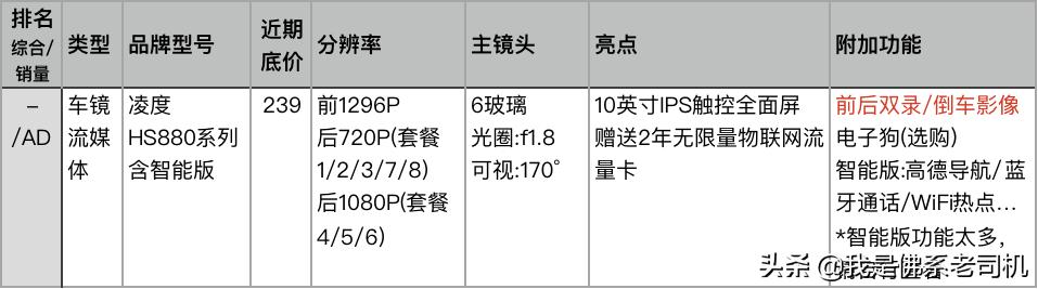 老司机行车记录仪哪款好,老司机推荐记录仪