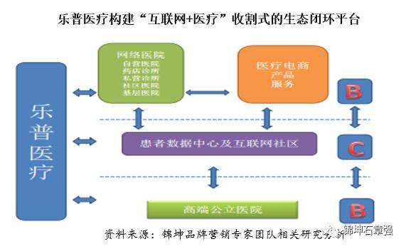 鱼跃医疗器械市场占有率,鱼跃医疗投资亮点