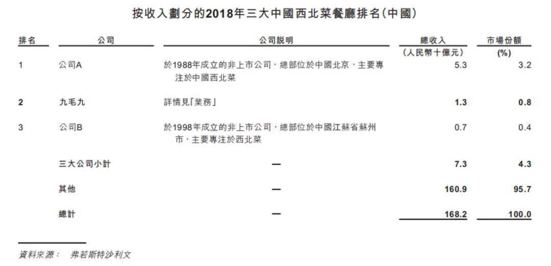 西贝还有人吃吗,为什么还有人爱吃姜