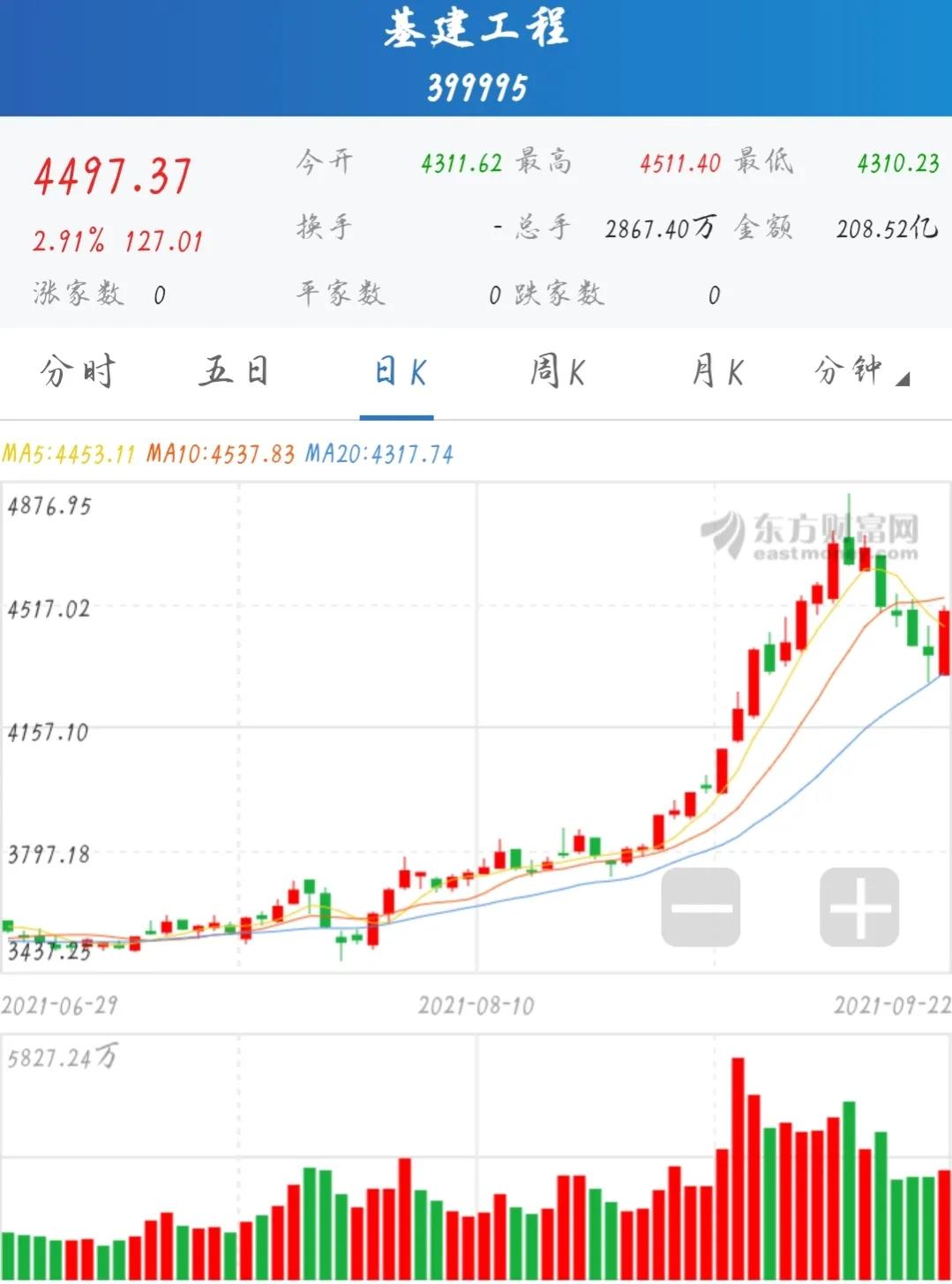 新能源汽车基金9月预测,新能源产业基金今日消息