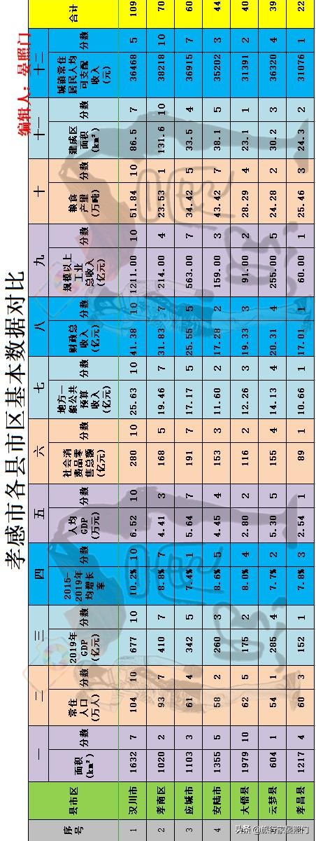 孝感市和汉川市哪个发展得好,孝感和汉川相差多远
