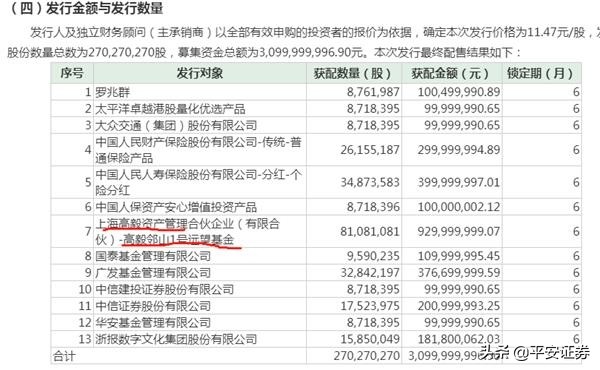 40多亿押注一只股这才是冯柳最看好行业!900亿行业巨头盘中涨停