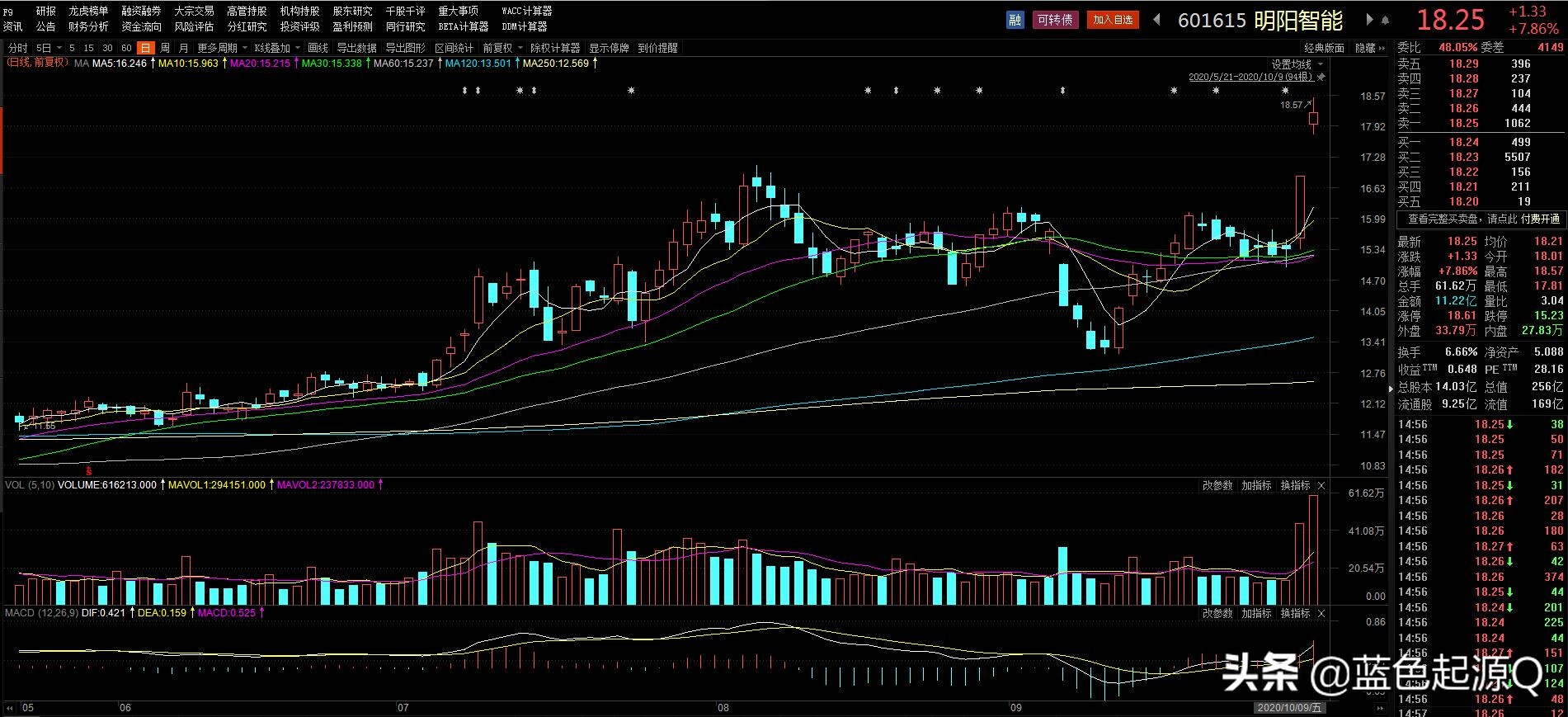明阳智能全球创新第一,明阳智能完成全国首个海上风电机