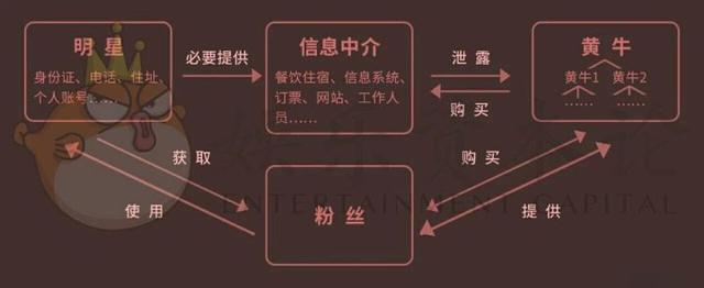 跟踪*窥偷**，溜门*锁撬**，半夜“鬼压床”：私生饭追星究竟有多可怕？