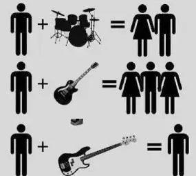 玩电吉他需要的配件,玩电吉他需要什么设备