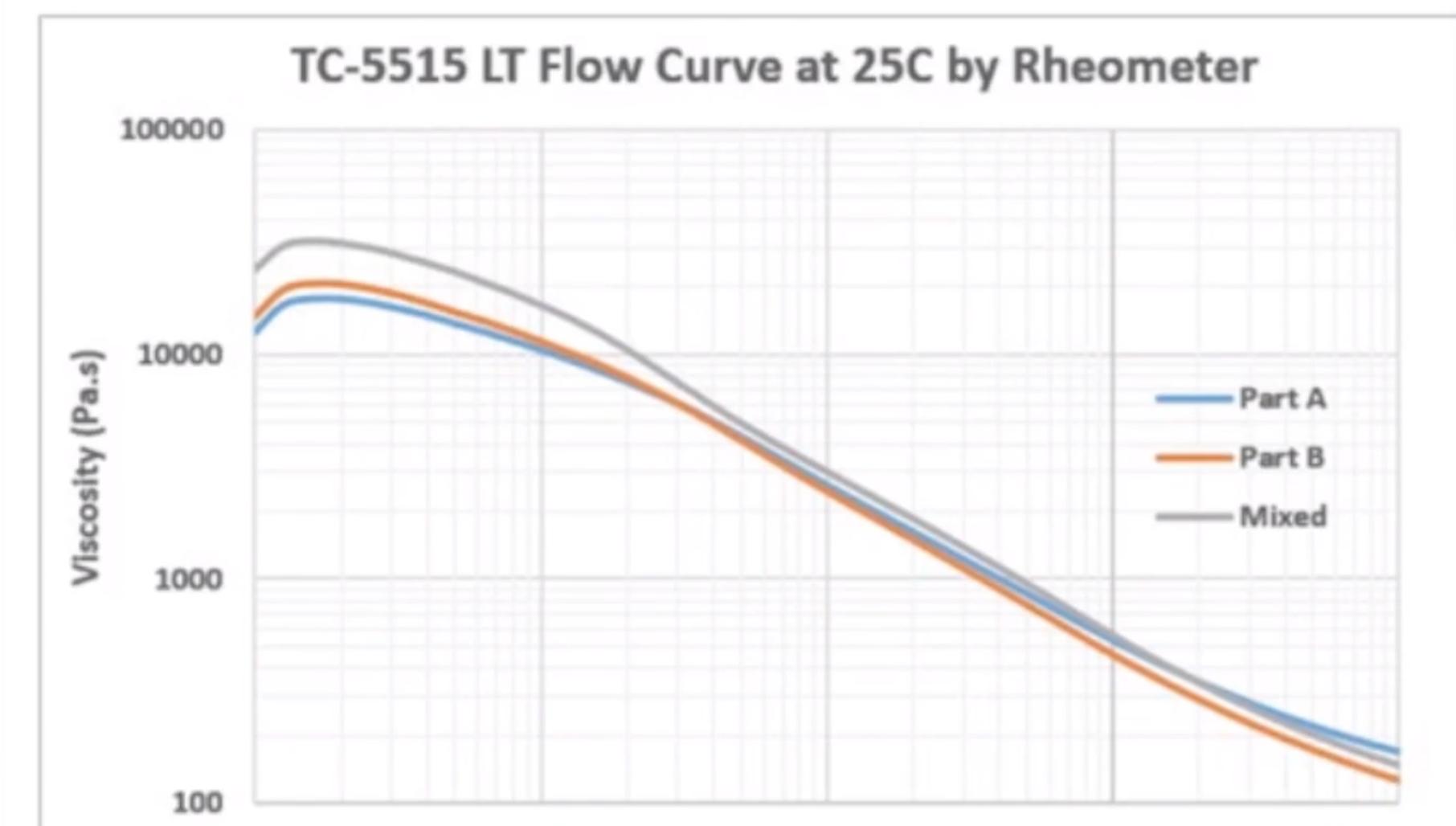 国产新能源困境,新能源汽车技术短板