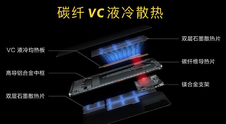 iqoo3全面曝光配置任性问鼎旗舰,iqoo3评测科技美学