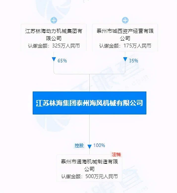 林海股份关联交易问题,林海股份重组信息