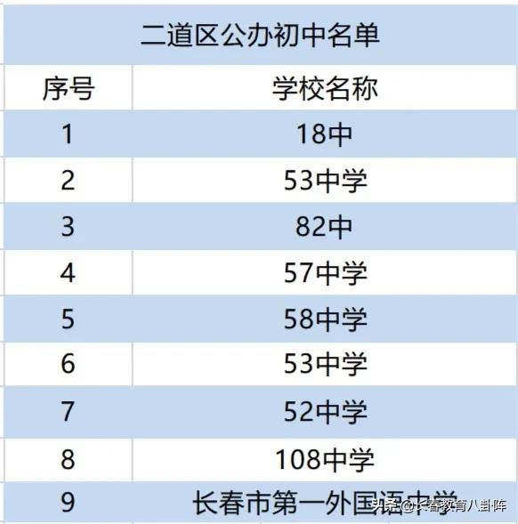 长春到底有多少所中小学？看完后做到心里有数