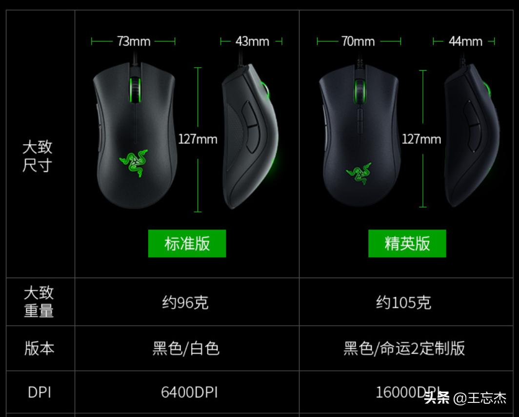 无线鼠标和蓝牙鼠标的区别哪个好,无线鼠标超薄的好还是正常的好