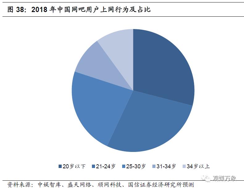 你多久没有去网吧上网了,网吧行业发展形势分析