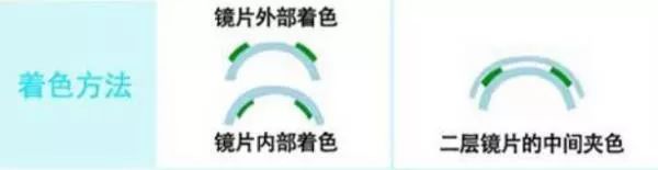 美瞳角膜损伤,美瞳选的不对会导致角膜受损吗