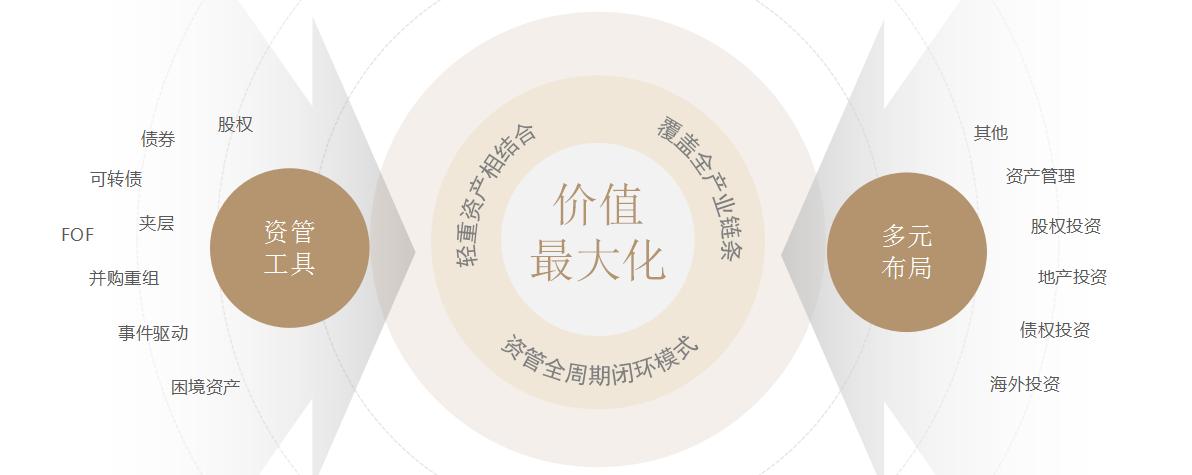 管理资产超过100亿的私募基金公司,管理500亿资产