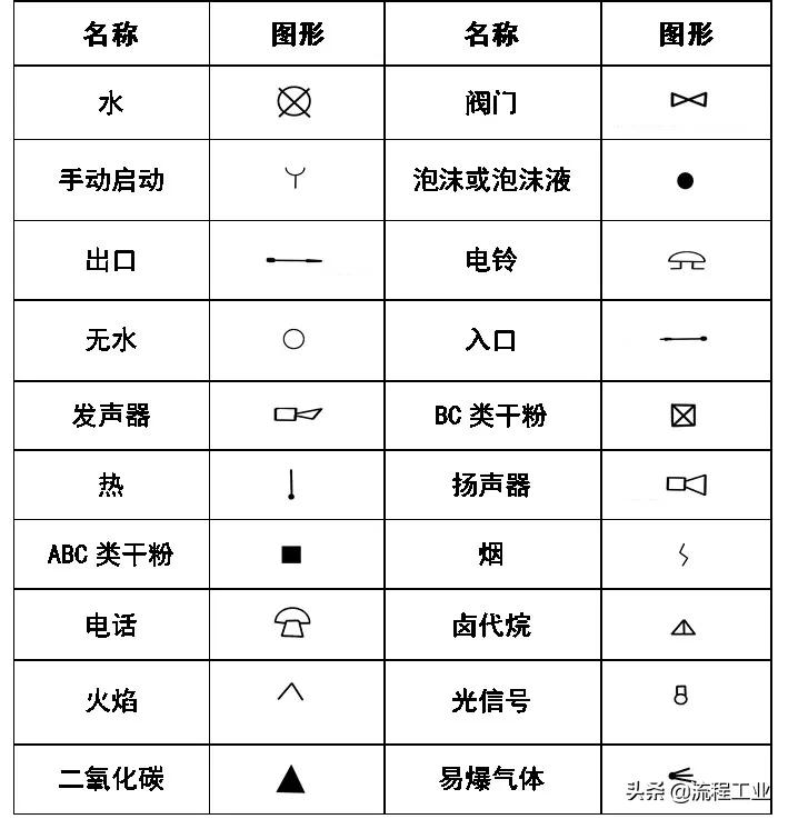 cad给排水图例符号大全,cad环境牌图例符号大全
