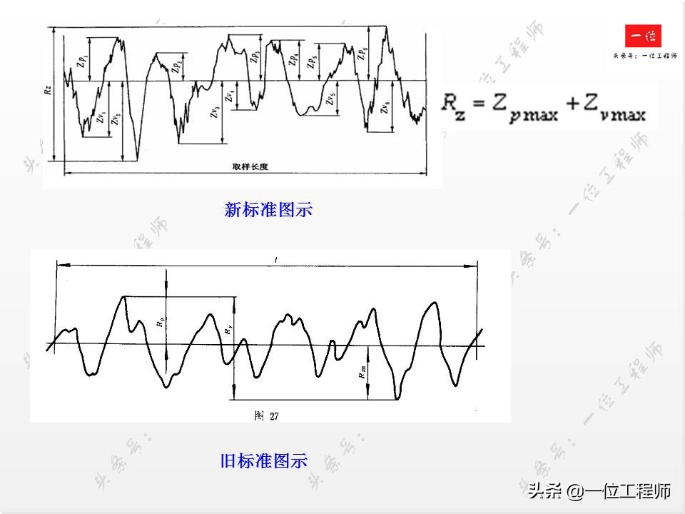 表面粗糙度新旧标准区别,表面粗糙度符号及标注方法最新