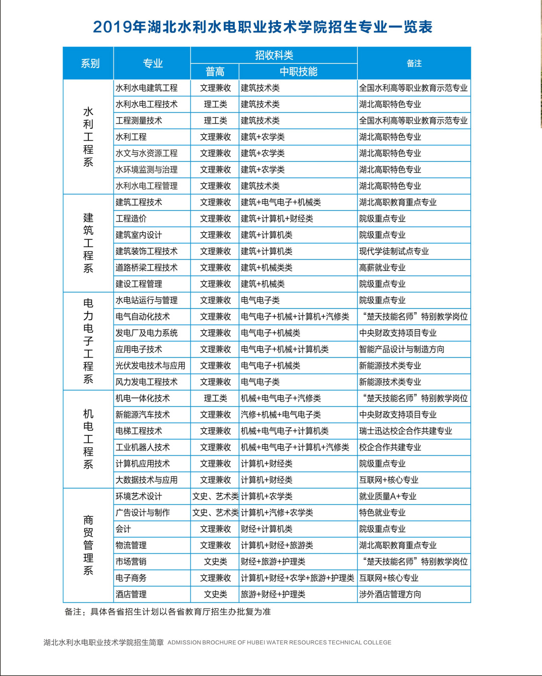 湖北水利水电职业技术学院招生部,湖北水利水电职业技术学院招生