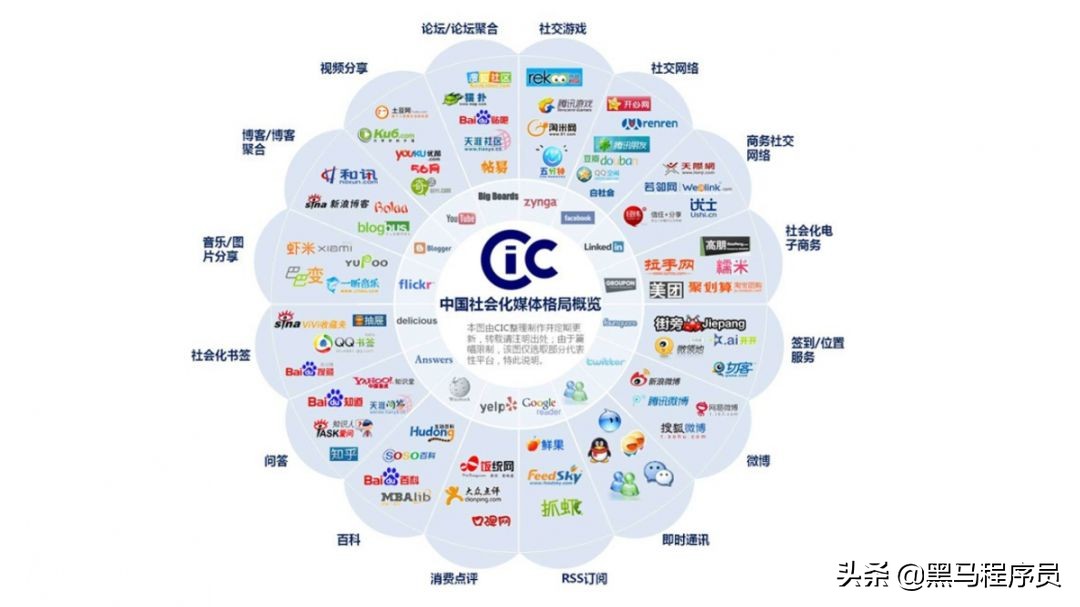 新媒体运营矩阵怎么搭建平台,新媒体运营怎么搭建自媒体矩阵