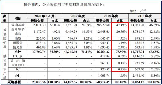 信濠光电的最新研报,信濠光电ipo最新排名