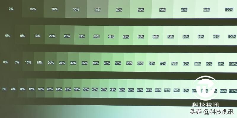 优派px701-4k和明基tk800m哪个好,4k高清投影仪家庭影院