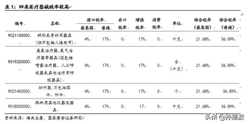 中国国旅的宏观环境分析,中国国旅为啥涨