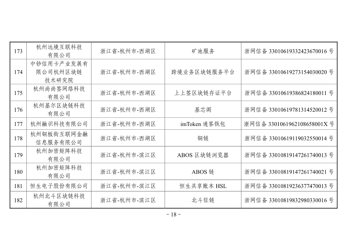 网信办第二批区块链备案企业名单，工商银行、百度、航天信息在列