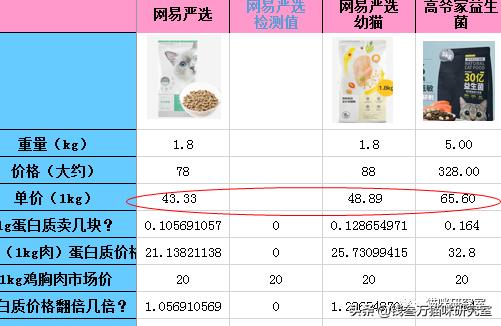 贵族猫粮和玫斯猫粮哪个好,玫斯猫全价猫粮和成年猫粮区别