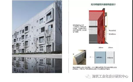 中建科技成都绿色建筑产业园,中建绿色建筑产业园