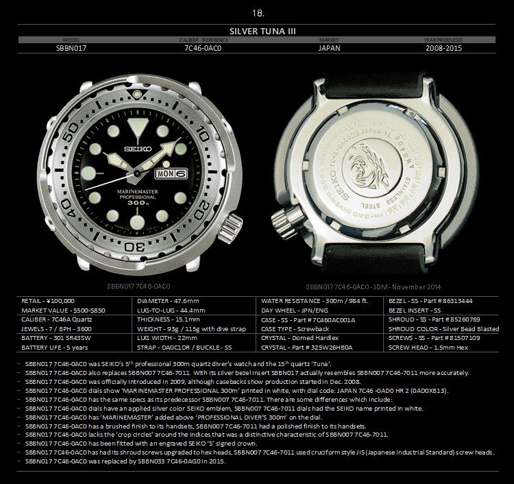 seiko精工小罐头,seiko精工水鬼罐头