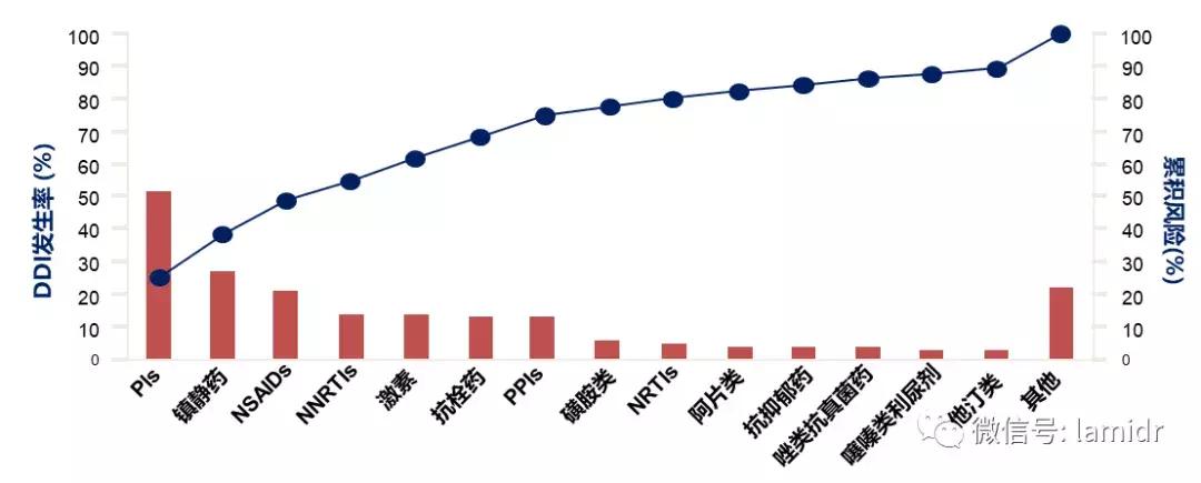 吃什么食物抗新冠病毒最强最有效,逆转录病毒能治疗吗