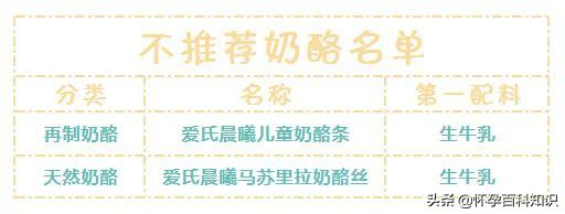 推荐20个月宝宝奶酪,宝宝奶酪推荐视频