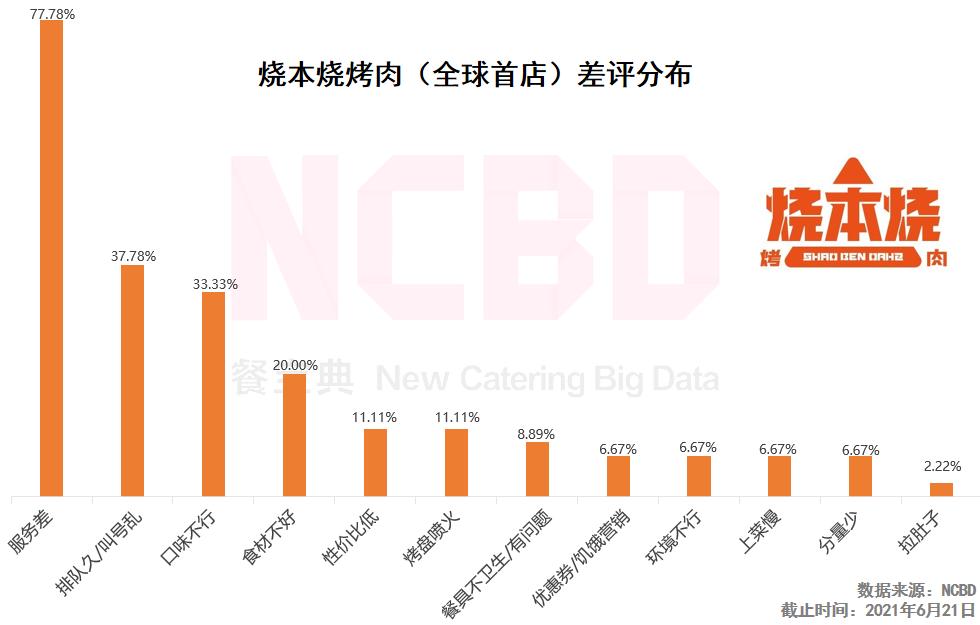 张翰烤肉店下午几点放号,张翰的烤肉在哪里