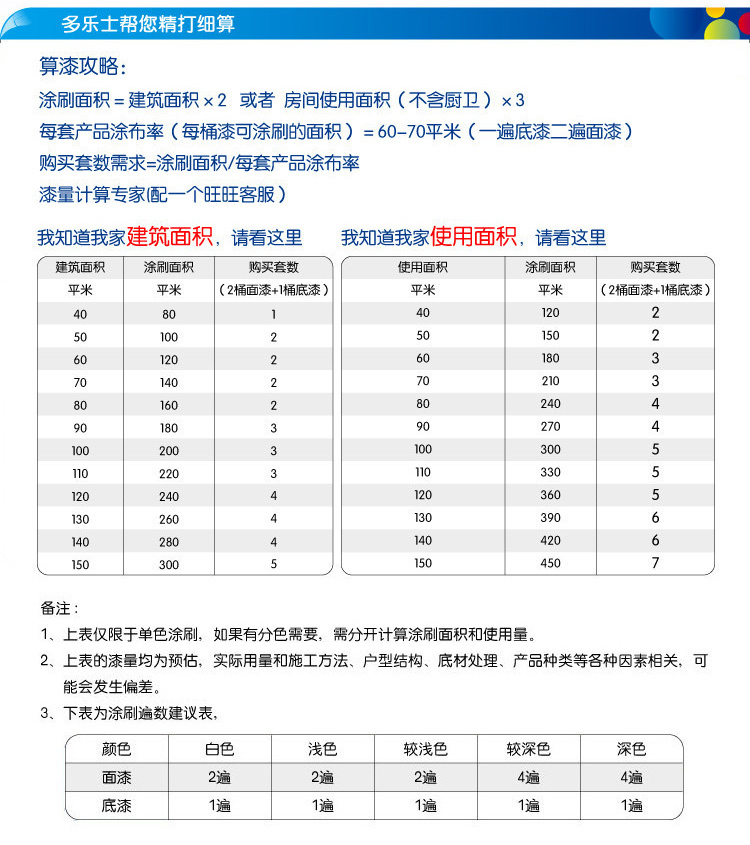 乳胶漆的种类及选购的方法是什么,乳胶漆品牌及选购技巧